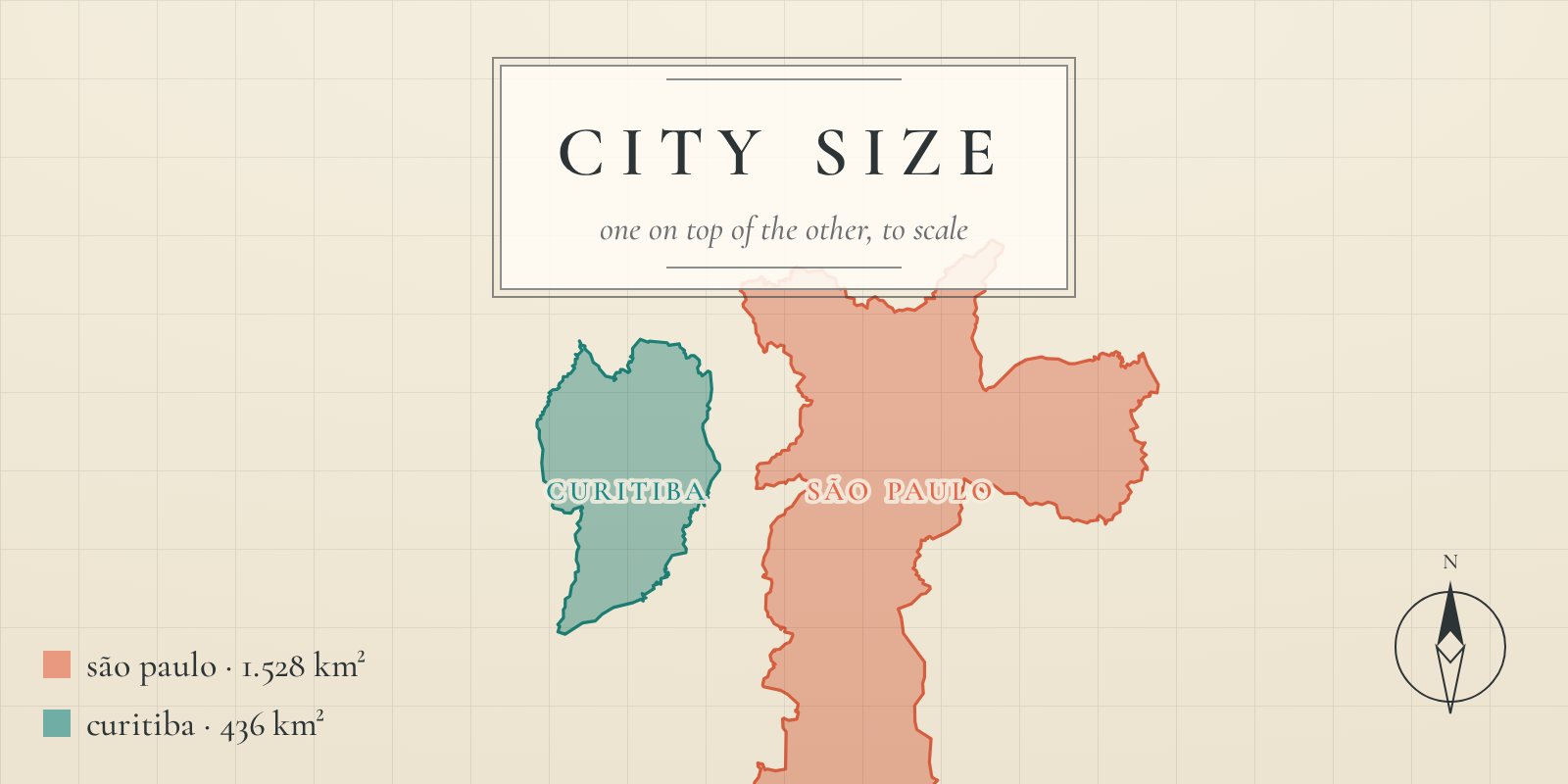 city size